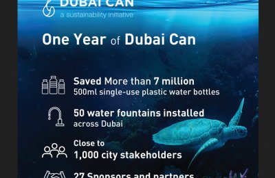 Dubai Canners reduces use of single-use plastic bottles by 7 million