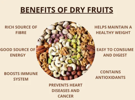 Nutritional Wellness: Unleashing the Power of Dry Fruits for Optimal Health